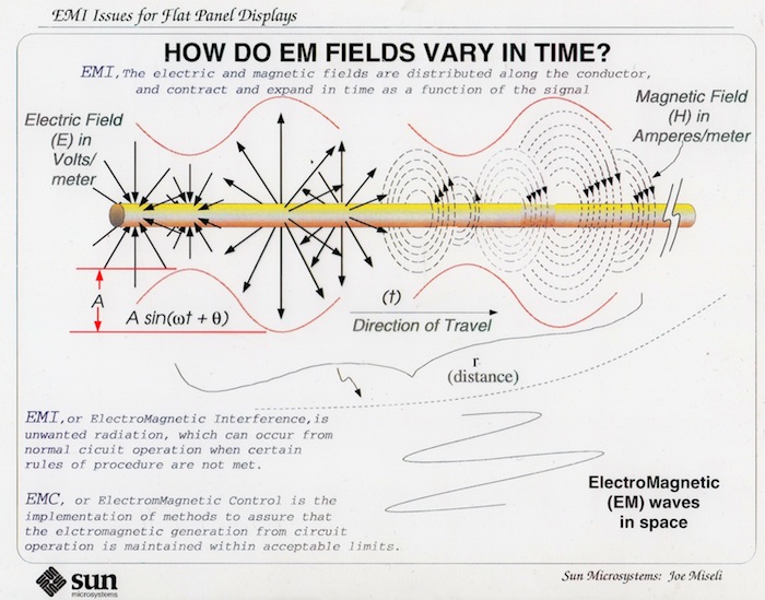 EMI Files vary in time